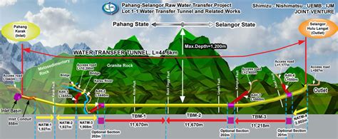 Groundwater accounts for 90 percent of formulate a national water policy and comprehensive water legislation and guidelines. Mountain drives for water supply in Malaysia