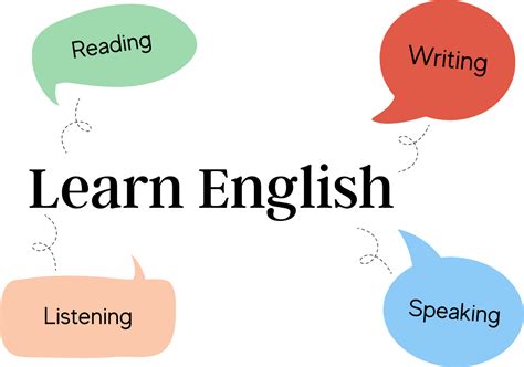 Learning English 365 Speak Smart Clearly And Confidently