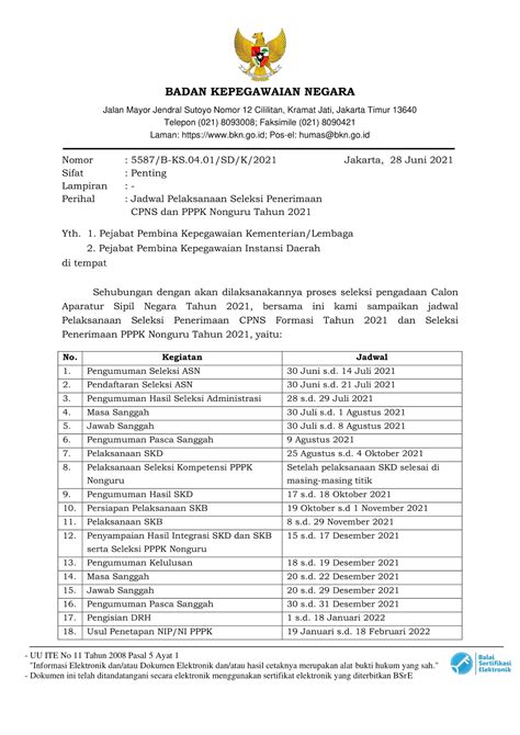 Jadwal Pelaksanaan Seleksi Penerimaan Cpns Dan Pppk Tahun Loker