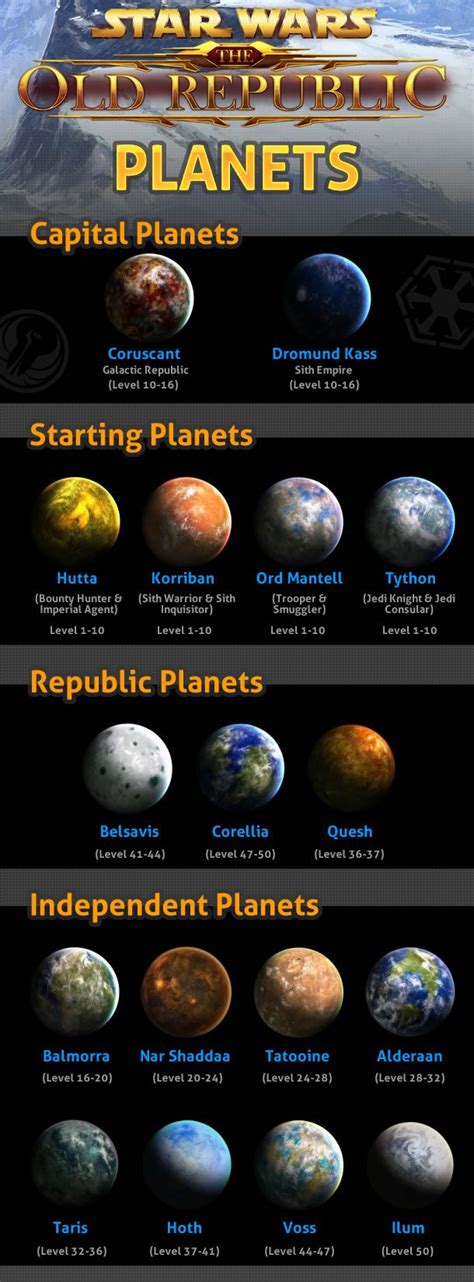 Star Wars Planets Descriptions Star Wars