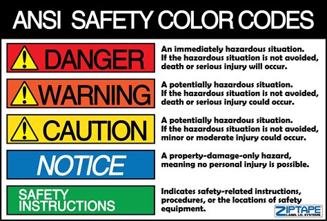 Hse Color Code Colour Coding For Cleaning Equipment Food Safety