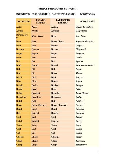 Lista Completa Verbos Irregulares En Ingl 233 S Riset