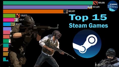 Top 15 Most Popular Steam Games Youtube