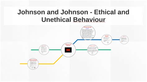 Johnson And Johnson Ethical And Unethical Behaviour By Matthew Bozzo
