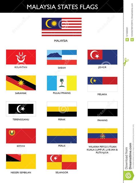 In standard malay (bahasa malaysia and bahasa indonesia) they have been reshaped in recent centuries the major force for the reshaping of description! MALAYSIA STATES FLAGS stock vector. Illustration of ...