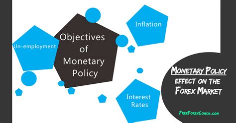 Monetary Policy In Forex Trading Dovish Vs Hawkish Free Forex Coach