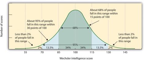 Is Your Iq Fixed For Life Science Abc