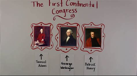 The First Continental Congress Youtube