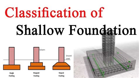 Classification Of Shallow Foundation Youtube