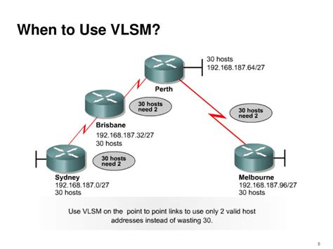 Ppt What Is Vlsm And Why Is It Used Powerpoint Presentation Free