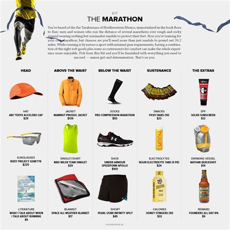 Best Marathon Gear Marathon Gear Marathon Long Distance Running