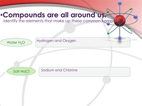 Ppt Elements And Compounds Powerpoint Presentation Free Download