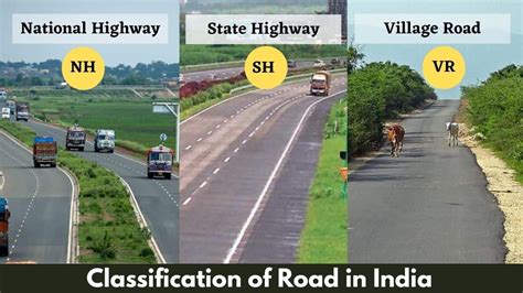 Classification Of Roads What Is Road Types Of Roads In India