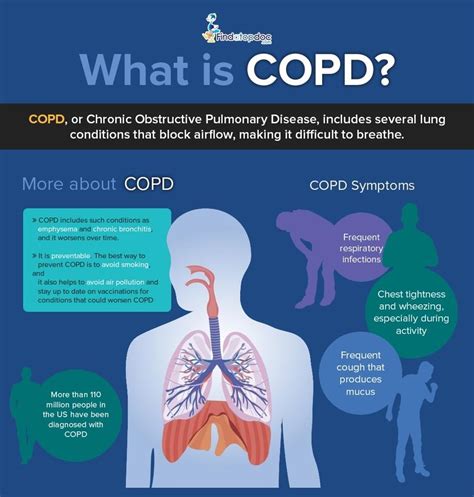Copd Know The Signs And Symptoms Pink Puffers And Blue Bloaters