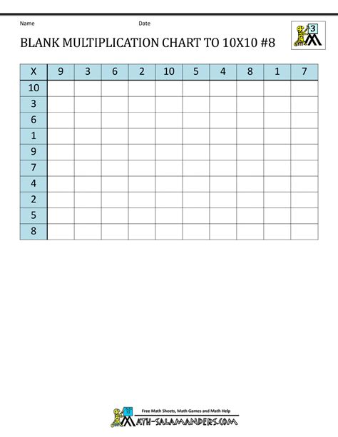 Blank Multiplication Chart Up To 10x10