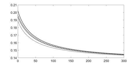 Trading in financial instruments and/or cryptocurrencies involves high risks including the risk of losing some, or all, of your investment amount, and sign up for free and get: Median risk-free rate | Download Scientific Diagram