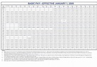 2009 military pay chart > Schriever Air Force Base > Article Display