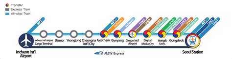 Arex Korea Airport Railroad Arex Express Train And All Stop Train