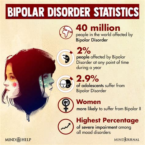 Bipolar Disorder In Adults Know The Causes Symptoms How To Treat It