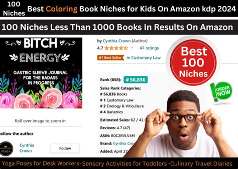 Best Niches For Amazon Kdp Graphic By Podcloud Creative Fabrica