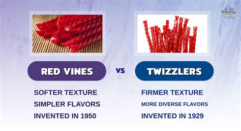 Red Vines Vs Twizzlers Whats The Difference