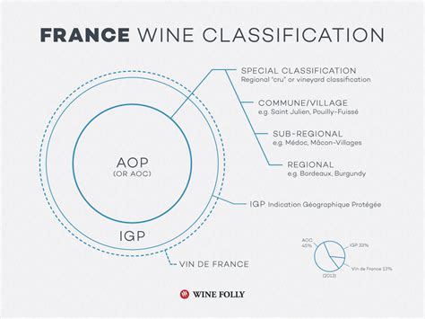 The Wine Appellations Of The Us France Italy And Spain