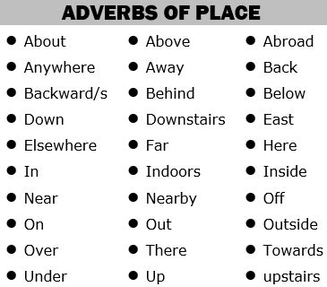 Southeast, everywhere, up, left, close by, back, inside, around. What is an adverb of place? - Quora
