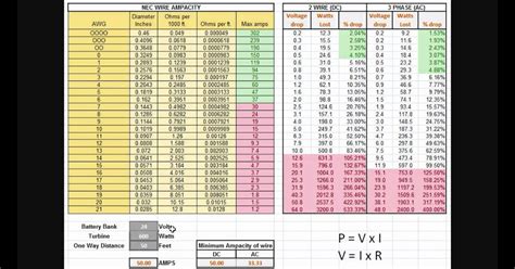 20 Unique Wire Size Amp Chart