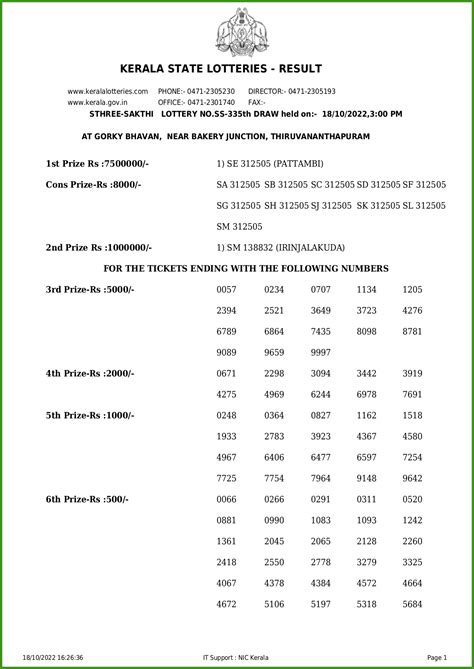 Kerala Lotteries Results: 18-10-2022 Sthree Sakthi SS-335 Lottery