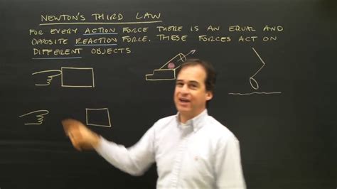 Newtons Third Law Part 1 Physics Lessons Youtube