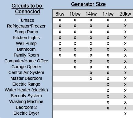Portable Generator Comparison Chart