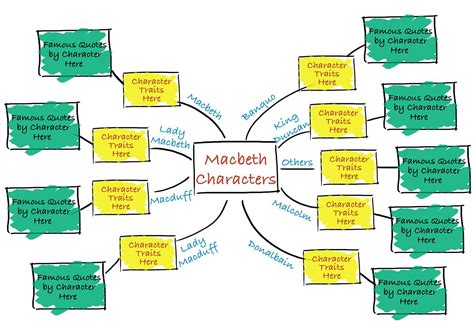 Revision Mind Map Essentials Bbc Bitesize Hot Sex Picture