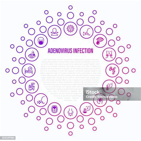 Adénovirus Infection Mince Icônes De Ligne En Forme De Cercle Maladie
