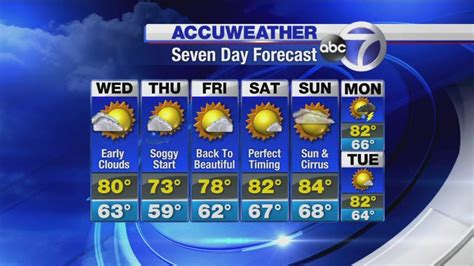 Accuweather Storms And Humid Abc7 New York