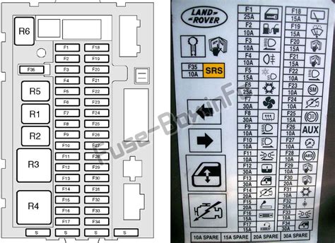 I just put borders around the cells in excel and wrote the fuse numbers in each cell. Fuse Box Diagram Land Rover Discovery 2 (L318; 1998-2004)