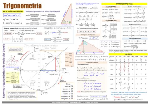 Trigonometria Formulas Matemática Matemática
