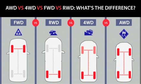 Awd Vs 4wd Vs Fwd Vs Rwd The Differences