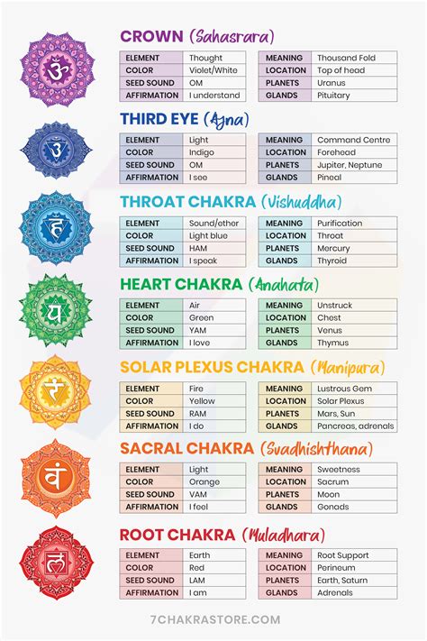 Chakras For Beginners Chakra Meaning Explained Chakra Health