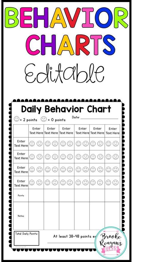Behavior Chart Classroom Behavior Management And Behavior Intervention