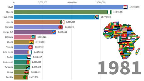 Top15 Most Populous Country In Africa 1960 2017 Hd Top15 Pays D