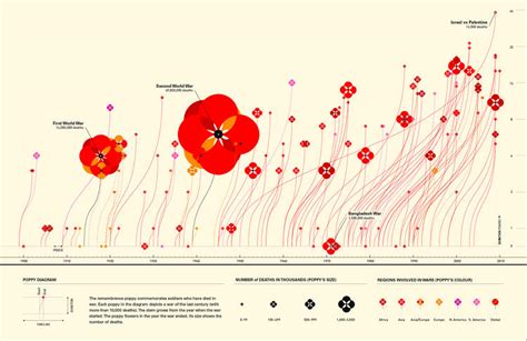 See The 25 Most Beautiful Data Visualizations Of 2013 Cocreate