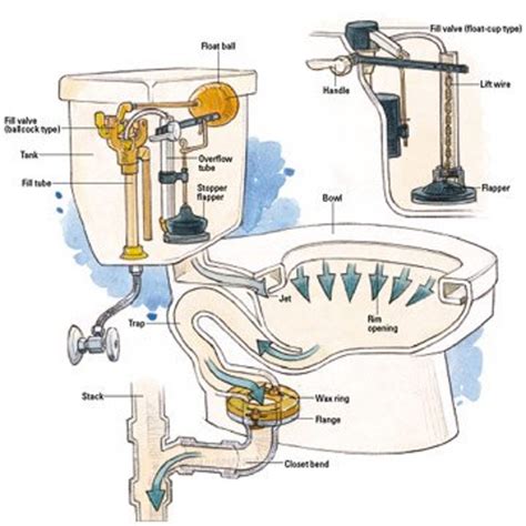 Common Toilet Troubles And How To Address Them Dengarden