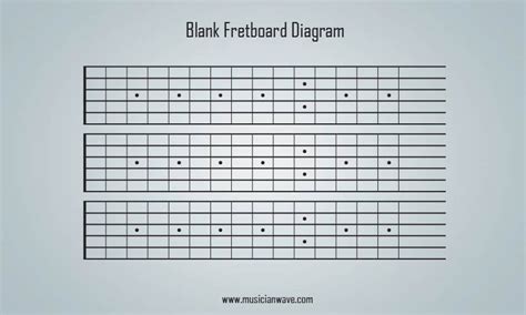 Printable Blank Fretboard Diagram Musician Wave