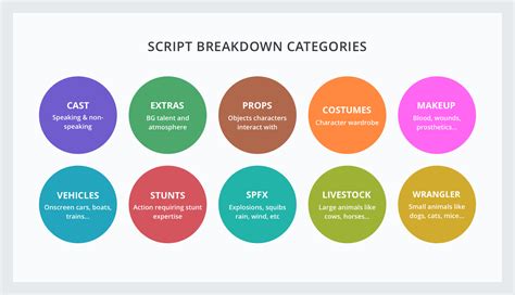 breaking   script  script breakdown sheets template
