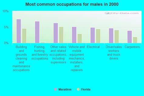 Marathon Florida Fl 33050 Profile Population Maps Real Estate Averages Homes Statistics