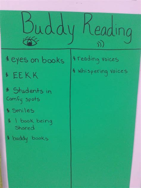Buddy Reading Anchor Chart Hot Sex Picture