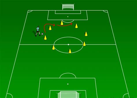 10 Best Soccer Dribbling Drills Coachtube Blog