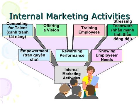 Internal Marketing