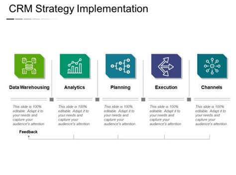 Crm Strategy Implementation Sample Of Ppt Presentation Powerpoint