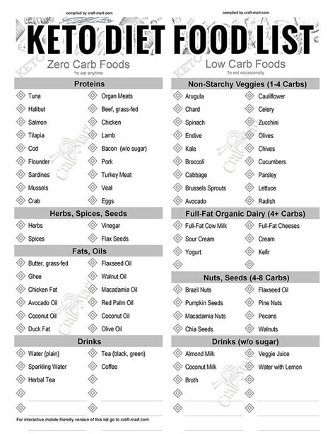 Printable Low Carb Grocery List Download Free Template Low Carb Food
